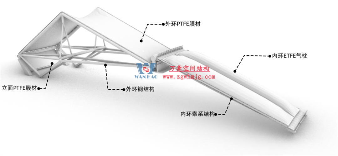 標(biāo)桿引領(lǐng)，智啟未來——萬豪集團(tuán)營銷、設(shè)計(jì)與技術(shù)骨干共赴無錫奧體中心，現(xiàn)場觀摩學(xué)習(xí)解鎖“創(chuàng)新密碼”
