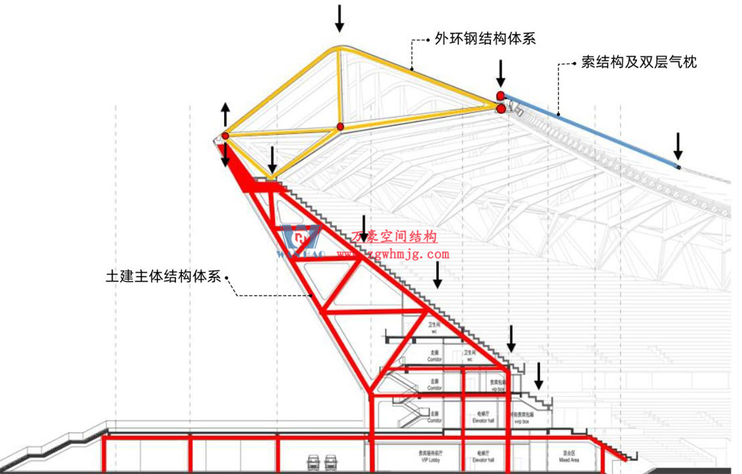 標(biāo)桿引領(lǐng)，智啟未來——萬豪集團(tuán)營銷、設(shè)計(jì)與技術(shù)骨干共赴無錫奧體中心，現(xiàn)場觀摩學(xué)習(xí)解鎖“創(chuàng)新密碼”